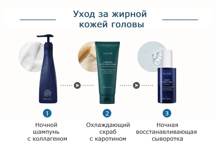 Уход за жирной кожей головы Treecell