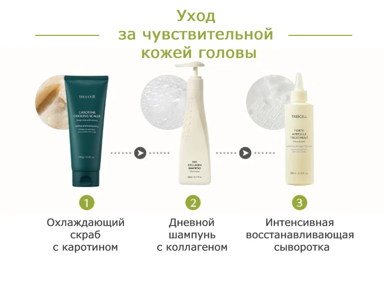 Уход за чувствительной кожей головы Treecell