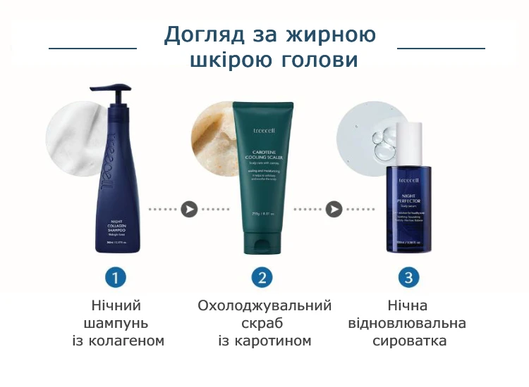 Догляд за жирною шкірою голови Treecell
