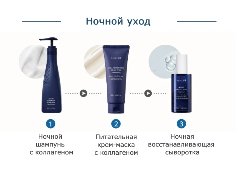 Ночной уход Treecell