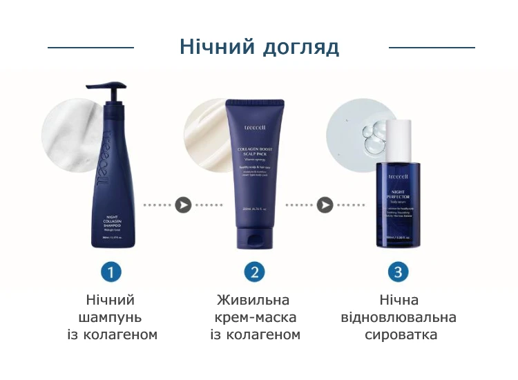 Нічний догляд Treecell